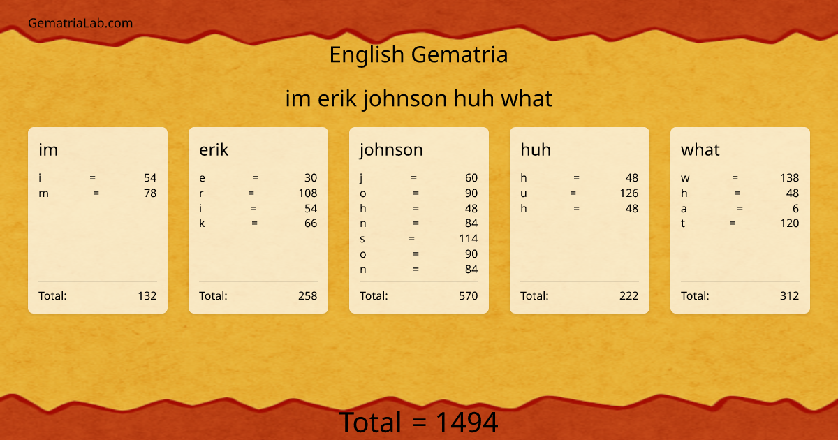 im erik johnson huh what in english Gematria